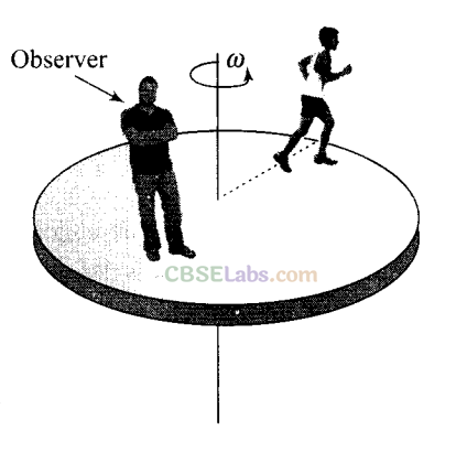 NCERT Exemplar Class 11 Physics Chapter 6 System of Particles and Rotational Motion Img 11