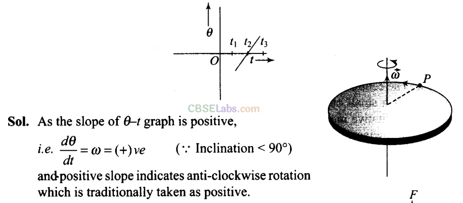 NCERT Exemplar Class 11 Physics Chapter 6 System of Particles and Rotational Motion Img 22