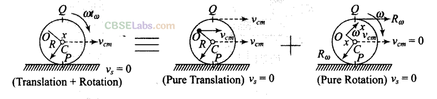 NCERT Exemplar Class 11 Physics Chapter 6 System of Particles and Rotational Motion Img 37