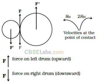 NCERT Exemplar Class 11 Physics Chapter 6 System of Particles and Rotational Motion Img 40