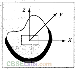 NCERT Exemplar Class 11 Physics Chapter 6 System of Particles and Rotational Motion Img 7