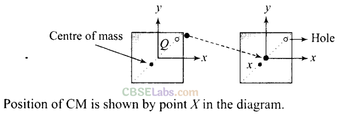NCERT Exemplar Class 11 Physics Chapter 6 System of Particles and Rotational Motion Img 8