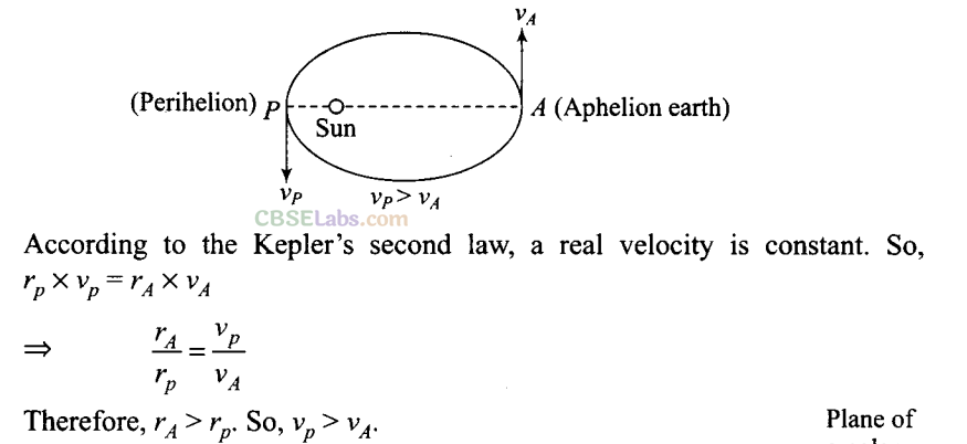 NCERT Exemplar Class 11 Physics Chapter 7 Gravitation Img 25