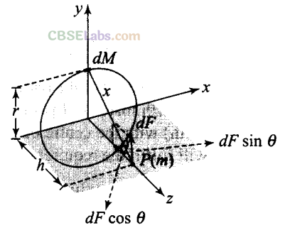 NCERT Exemplar Class 11 Physics Chapter 7 Gravitation Img 37