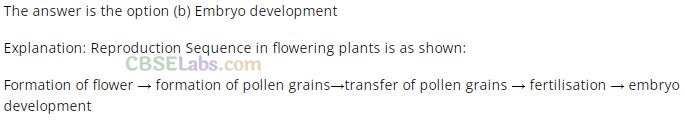 NCERT Exemplar Class 12 Biology Chapter 1 Reproduction in Organisms Img 1