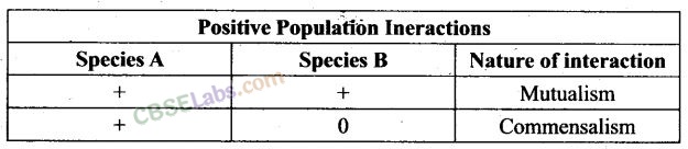 NCERT Exemplar Class 12 Biology Chapter 13 Organisms and Populations Img 15