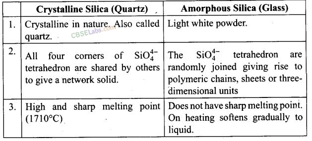 NCERT Exemplar Class 12 Chemistry Chapter 1 Solid State Img 2