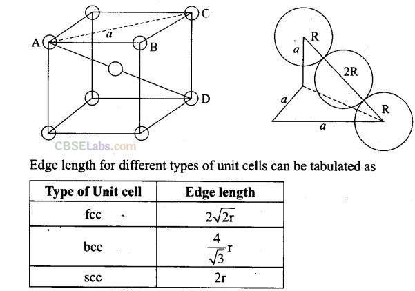 NCERT Exemplar Class 12 Chemistry Chapter 1 Solid State Img 21