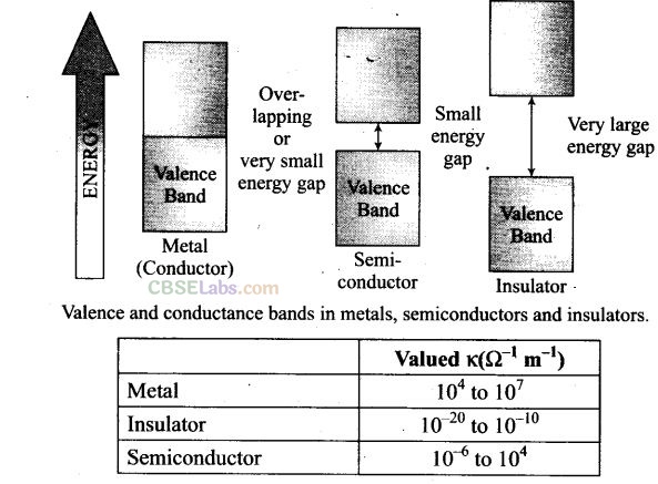 NCERT Exemplar Class 12 Chemistry Chapter 1 Solid State Img 23