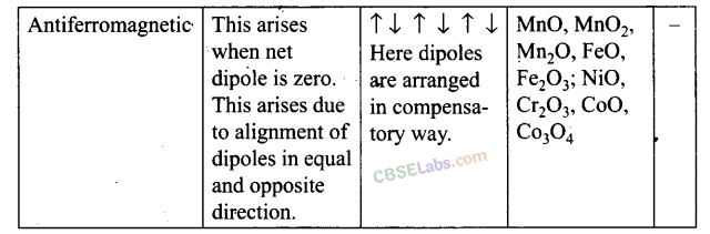 NCERT Exemplar Class 12 Chemistry Chapter 1 Solid State Img 27