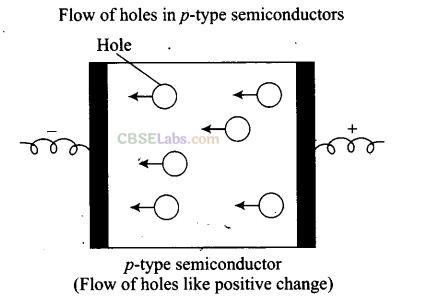 NCERT Exemplar Class 12 Chemistry Chapter 1 Solid State Img 28