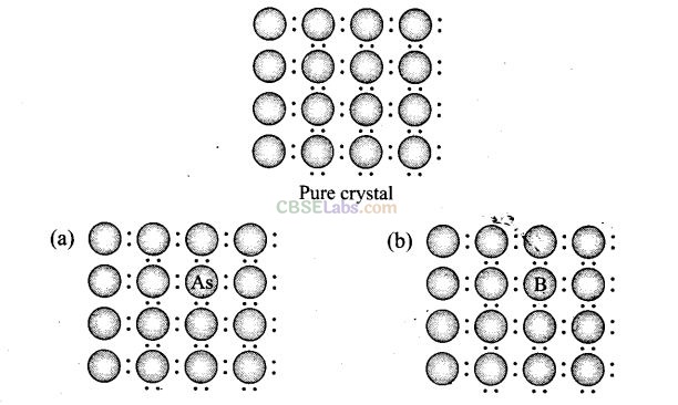 NCERT Exemplar Class 12 Chemistry Chapter 1 Solid State Img 29