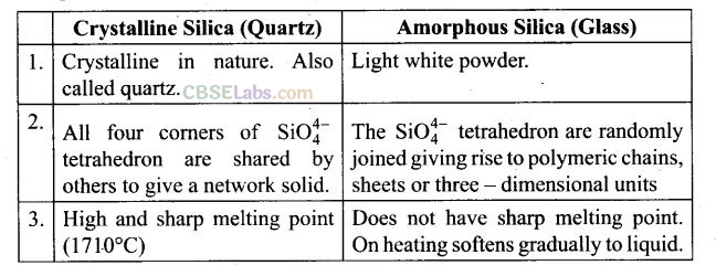 NCERT Exemplar Class 12 Chemistry Chapter 1 Solid State Img 31