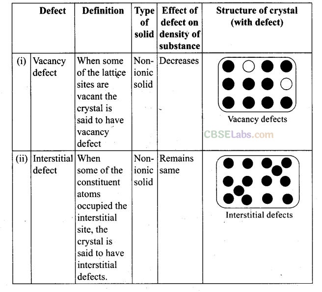 NCERT Exemplar Class 12 Chemistry Chapter 1 Solid State Img 37