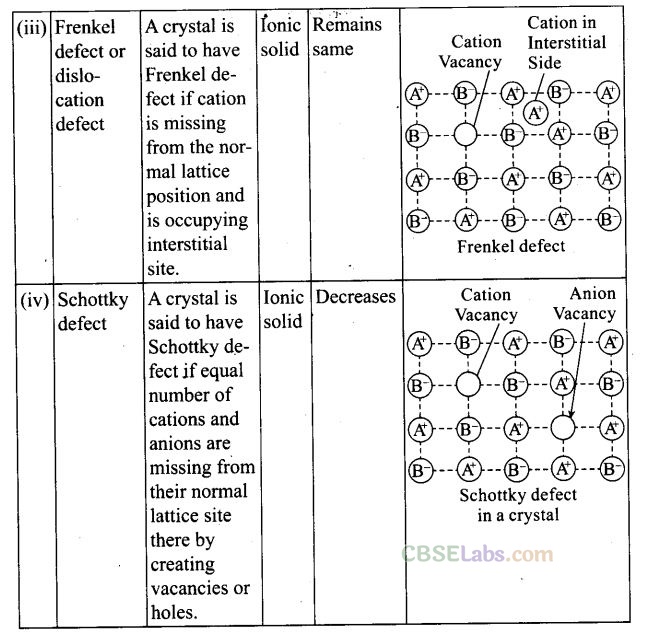 NCERT Exemplar Class 12 Chemistry Chapter 1 Solid State Img 38