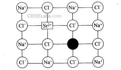 NCERT Exemplar Class 12 Chemistry Chapter 1 Solid State Img 41