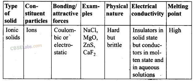NCERT Exemplar Class 12 Chemistry Chapter 1 Solid State Img 7