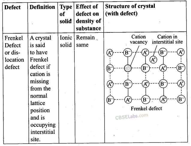 NCERT Exemplar Class 12 Chemistry Chapter 1 Solid State Img 8