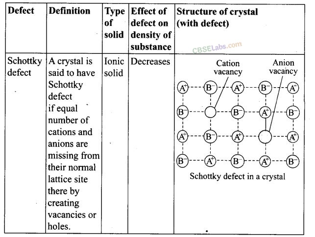 NCERT Exemplar Class 12 Chemistry Chapter 1 Solid State Img 9