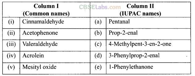 NCERT Exemplar Class 12 Chemistry Chapter 12 Aldehydes, Ketones and Carboxylic Acids Img 48
