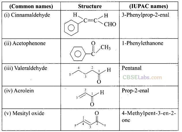 NCERT Exemplar Class 12 Chemistry Chapter 12 Aldehydes, Ketones and Carboxylic Acids Img 49