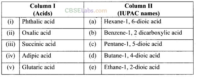 NCERT Exemplar Class 12 Chemistry Chapter 12 Aldehydes, Ketones and Carboxylic Acids Img 50