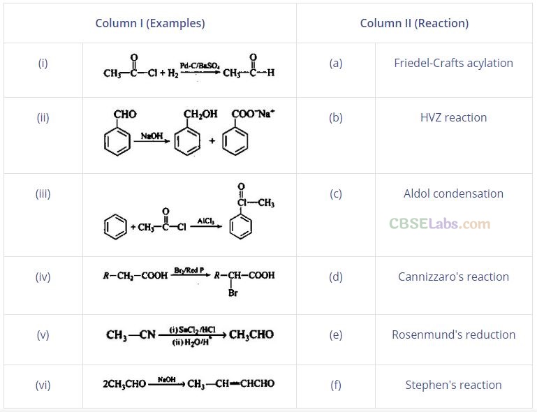 NCERT Exemplar Class 12 Chemistry Chapter 12 Aldehydes, Ketones and Carboxylic Acids Img 55