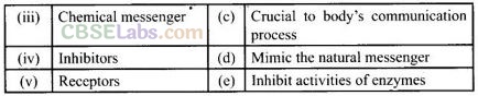 NCERT Exemplar Class 12 Chemistry Chapter 16 Chemistry in Everyday Life Img 16