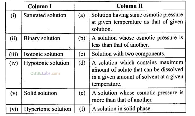 NCERT Exemplar Class 12 Chemistry Chapter 2 Solution Img 19