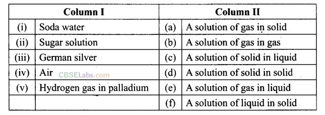 NCERT Exemplar Class 12 Chemistry Chapter 2 Solution Img 20