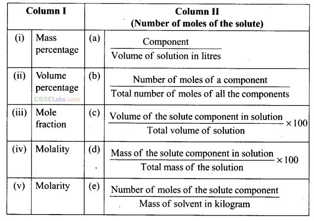 NCERT Exemplar Class 12 Chemistry Chapter 2 Solution Img 23