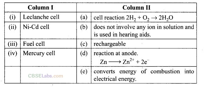 NCERT Exemplar Class 12 Chemistry Chapter 3 Electrochemistry Img 52
