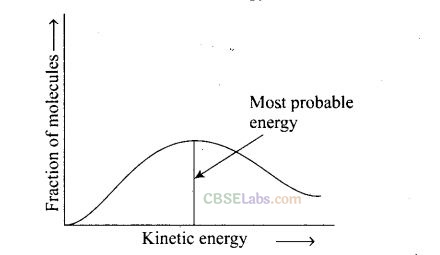 NCERT Exemplar Class 12 Chemistry Chapter 4 Chemical Kinetics Img 24