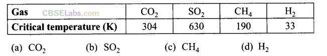 NCERT Exemplar Class 12 Chemistry Chapter 5 Surface Chemistry Img 5