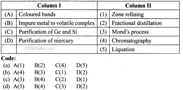 NCERT Exemplar Class 12 Chemistry Chapter 6 General Principles and Processes of Isolation of Elements Img 34