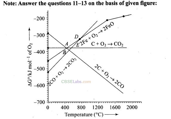 NCERT Exemplar Class 12 Chemistry Chapter 6 General Principles and Processes of Isolation of Elements Img 9