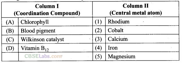 NCERT Exemplar Class 12 Chemistry Chapter 9 Coordination Compounds Img 26