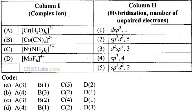 NCERT Exemplar Class 12 Chemistry Chapter 9 Coordination Compounds Img 28