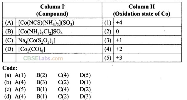 NCERT Exemplar Class 12 Chemistry Chapter 9 Coordination Compounds Img 34