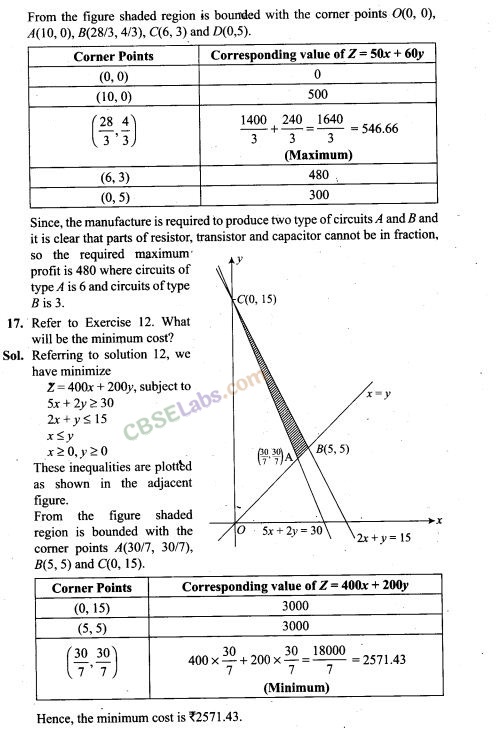 NCERT Exemplar Class 12 Maths Chapter 12 Linear Programming Img 15