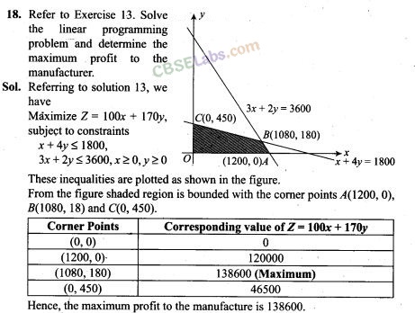 NCERT Exemplar Class 12 Maths Chapter 12 Linear Programming Img 16