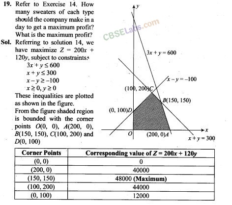 NCERT Exemplar Class 12 Maths Chapter 12 Linear Programming Img 17