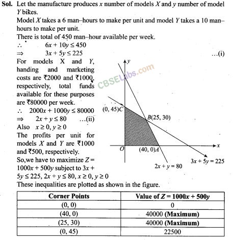 NCERT Exemplar Class 12 Maths Chapter 12 Linear Programming Img 21