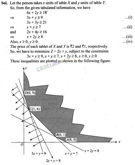 NCERT Exemplar Class 12 Maths Chapter 12 Linear Programming Img 23