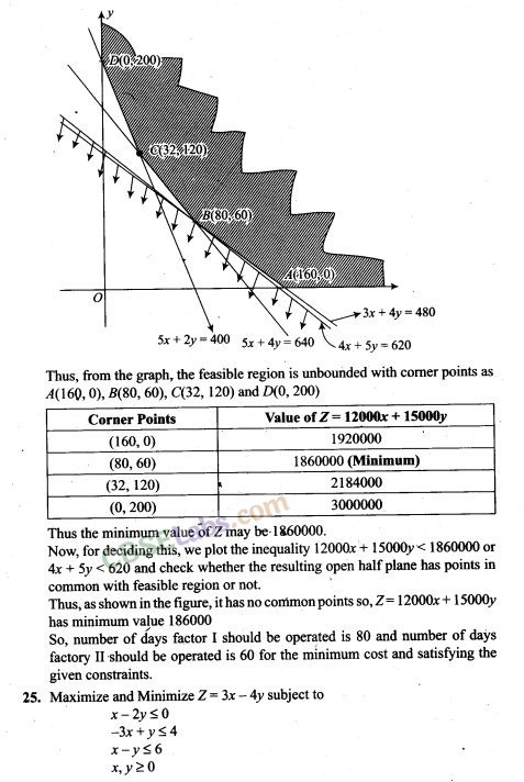 NCERT Exemplar Class 12 Maths Chapter 12 Linear Programming Img 26