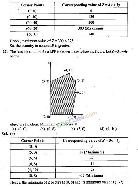 NCERT Exemplar Class 12 Maths Chapter 12 Linear Programming Img 28