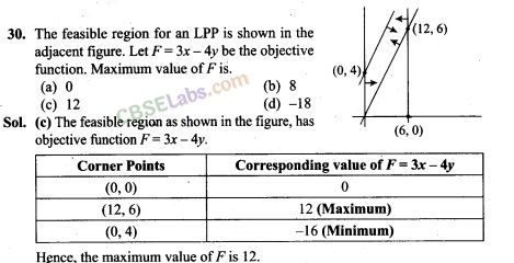NCERT Exemplar Class 12 Maths Chapter 12 Linear Programming Img 29