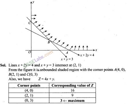 NCERT Exemplar Class 12 Maths Chapter 12 Linear Programming Img 5