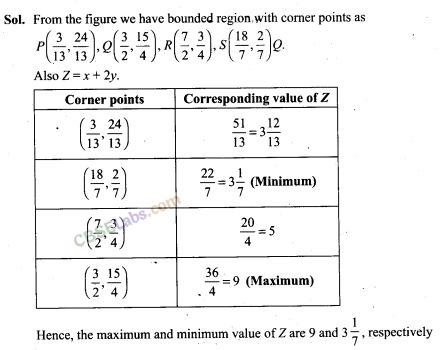 NCERT Exemplar Class 12 Maths Chapter 12 Linear Programming Img 7