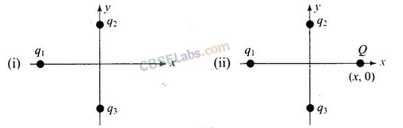 NCERT Exemplar Class 12 Physics Chapter 1 Electric Charges and Fields Img 1